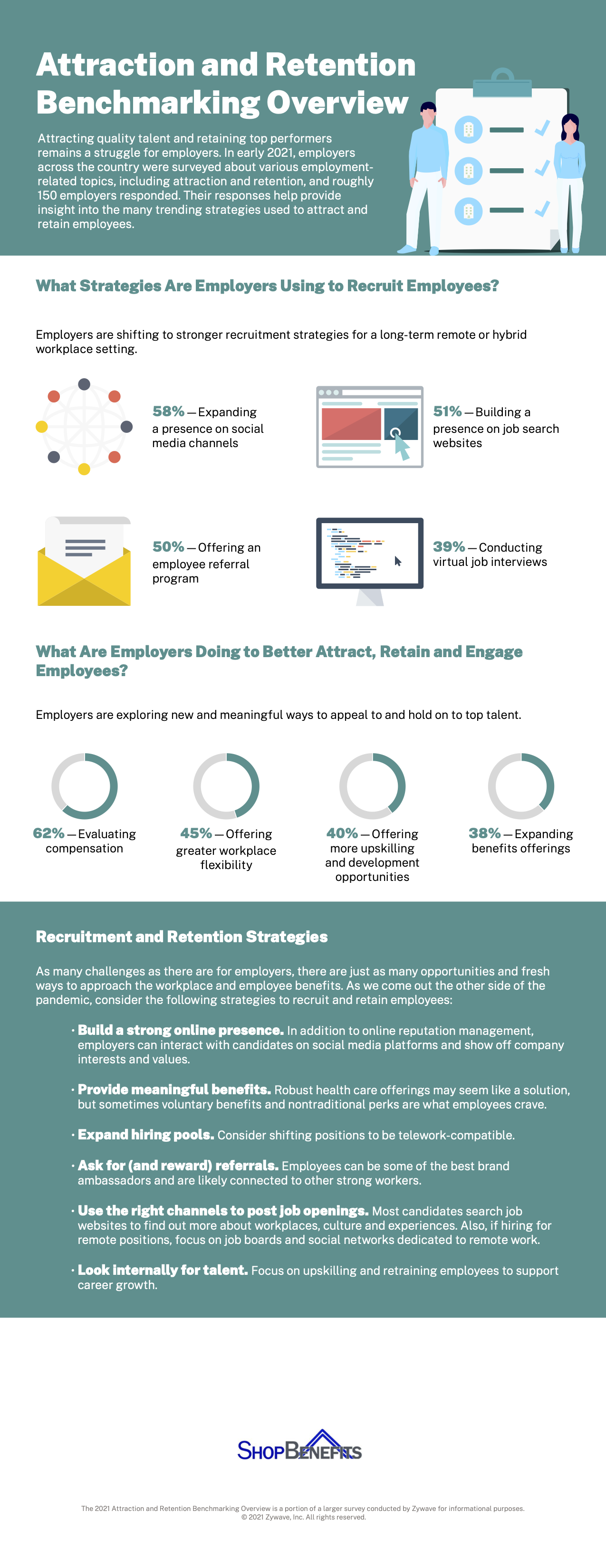 Attracting and Retaining Employees Infographic
