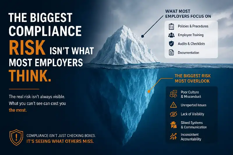 An infographic using an iceberg metaphor to illustrate hidden compliance risks for employers. The visible top of the iceberg lists common compliance focuses like Policies, Employee Training, Audits, and Documentation. The larger, submerged bottom of the iceberg highlights overlooked organizational risks including Poor Culture, Unreported Issues, Lack of Visibility, Siloed Systems, and Inconsistent Accountability.